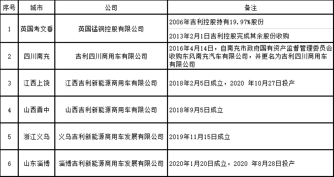 疯狂的吉利