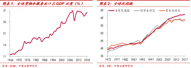 全球供应链图解：对中国影响几何