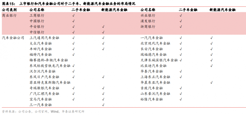 一文拆解平安銀行汽車金融業務
