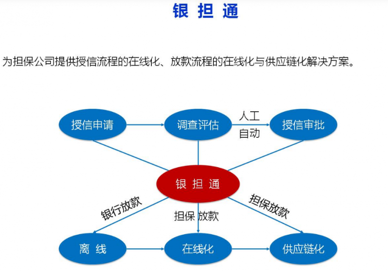 网盛生意宝启动“全国担保公司数字化转型赋能计划”