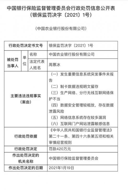 这家银行获新年首张罚单意味深长：监管定调2021金融科技重点