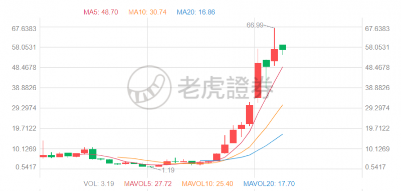 罗永浩站位李斌：蔚来市值那么高，还有傻缺在冷嘲热讽