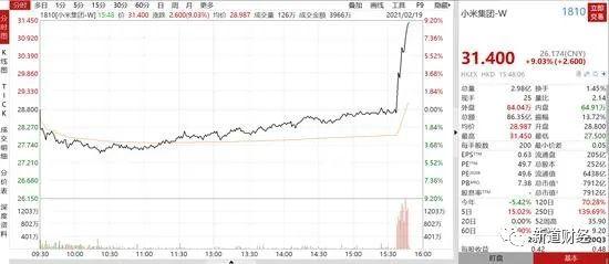 重磅！小米确定造车，视其为战略级决策！雷军或亲自带队