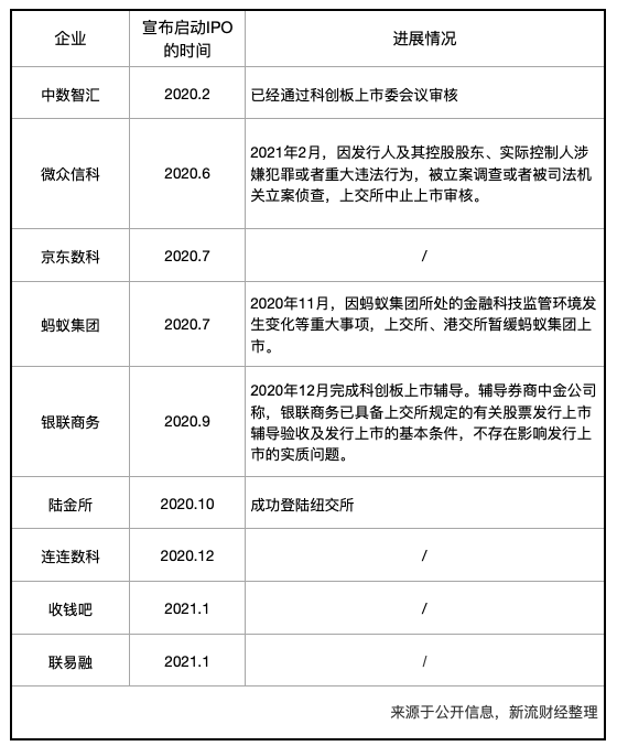 招联消费金融计划上市