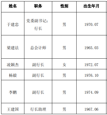 农行投行部原总裁于建忠任天津农商行行长 任职资格获银保监会批复