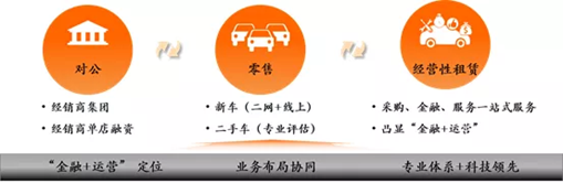 平安租賃：2020年總資產高達2779.61億元