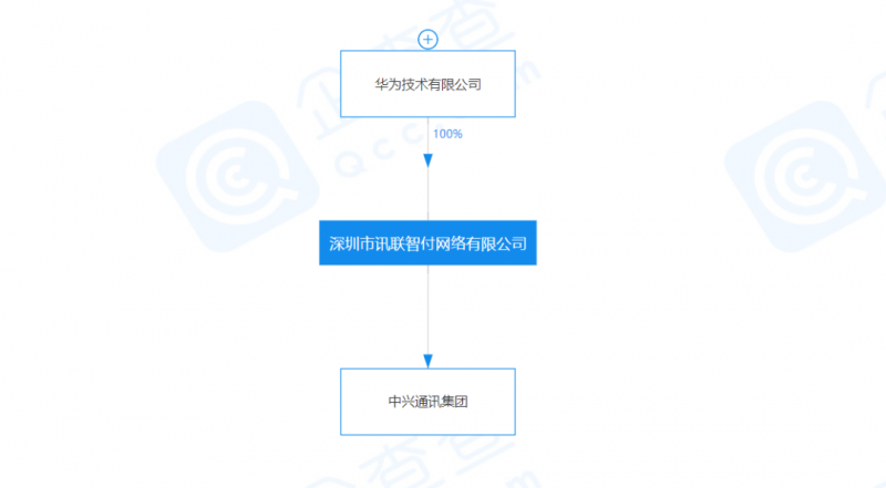 华为正式获得支付牌照！