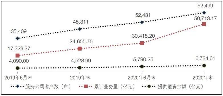 浙商银行成立金融科技子公司，科技人员占比超11%