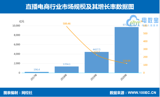 李佳琦公司美ONE发布国内首个直播电商行业企业标准