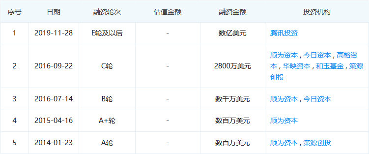 BOSS直聘提交招股书 2021年Q1营收7.88亿元 月活2490万