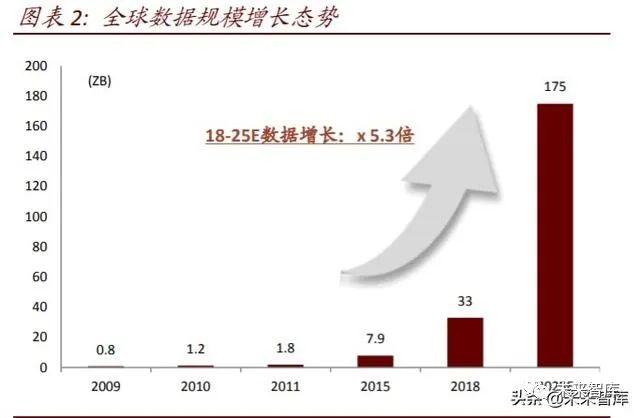 2020年中國數字新基建深度報告！