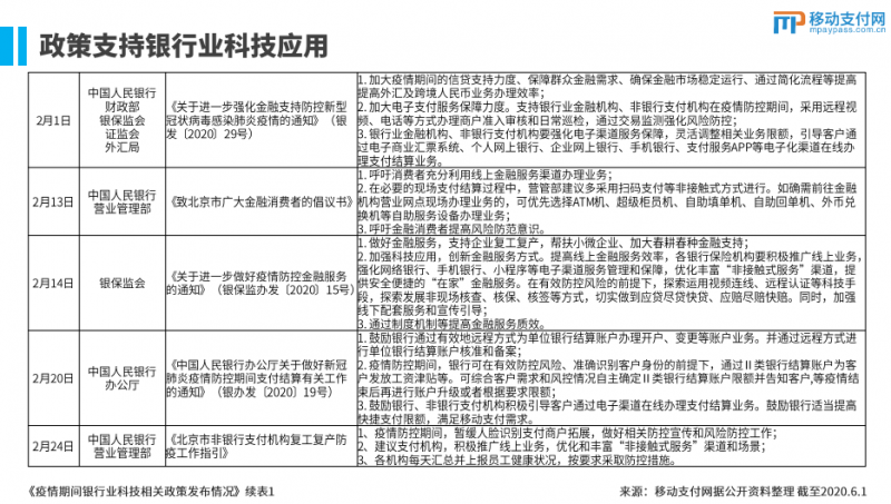 复盘上半年的银行业：技术应用加速，银行分化明显