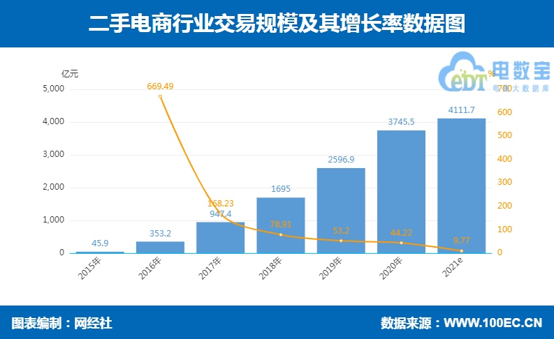 又一京东系“独角兽”要纽交所上市 这次打包了爱回收 拍机堂 拍拍二手电商