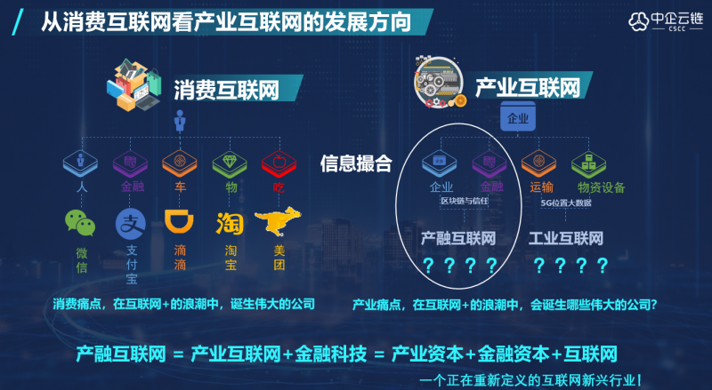 产融互联网：供应链金融的“新增长极”