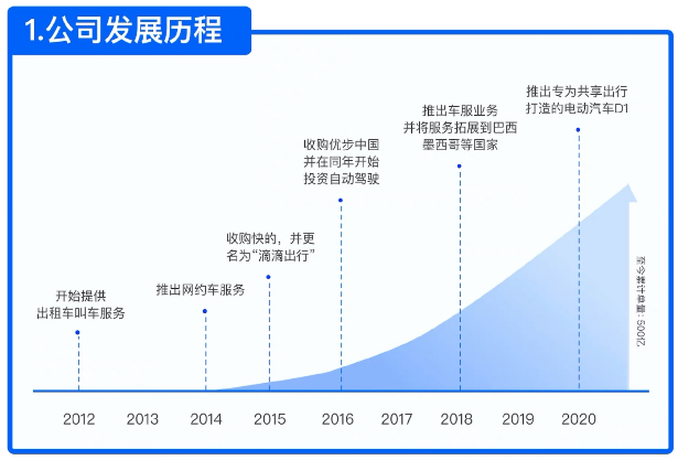 滴滴出行正式登陆纽交所 首日收盘市值超680亿美元