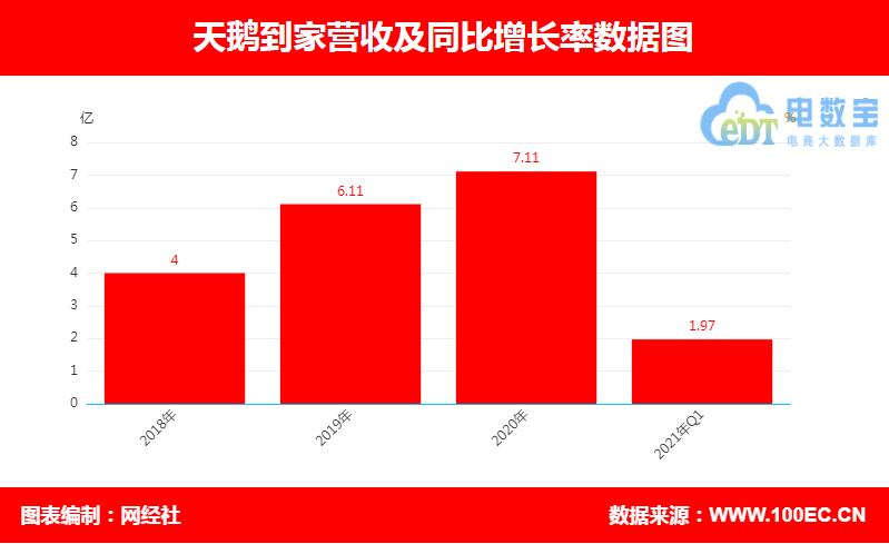 消息称天鹅到家暂停赴美IPO计划 此前拟募资5亿美元
