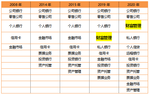 宁波银行：全民财富管理时代，迅速崛起的“新星”