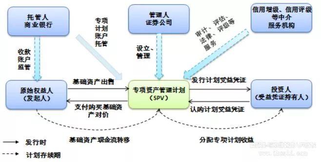 如何快速做商业保理公司ABS融资方案设计，这五大点总算讲清楚了！