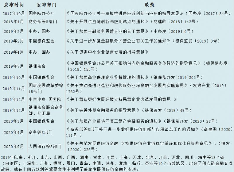 一年之计在于春！供应链金融2022年：积厚成势，矢志争先！！