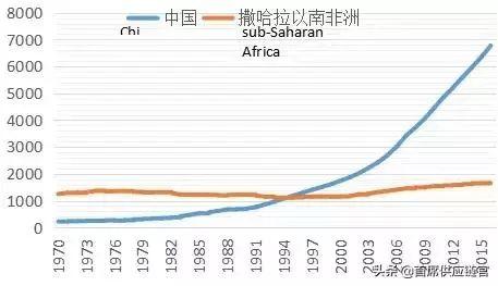 全球制造业供应链每隔25年要搬一次家，能否借“一带一路”让中国经济特区走出去？