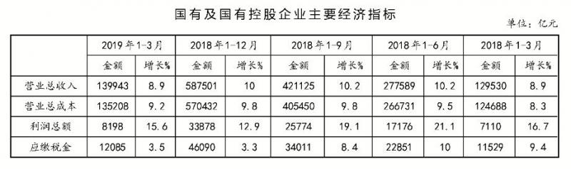 胡怡建：企业一季度减税成效明显