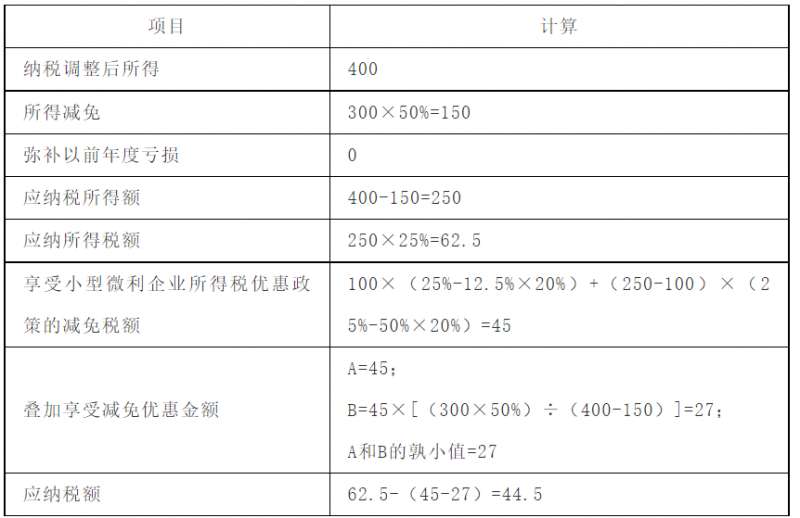 预缴多缴税款退税！税务总局明确企业所得税年度汇算清缴有关事项