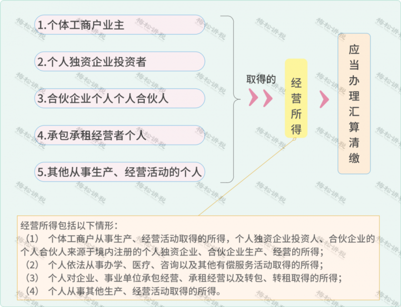 不延期！3月31号截止