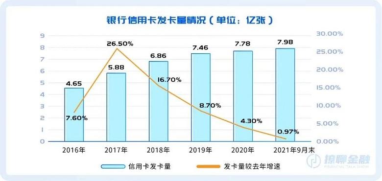 信用卡下半场：获客场景的“重构”与“破壁”