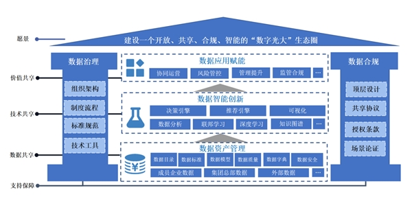 李璠：关于数据共享智能在金控集团的研究与思考