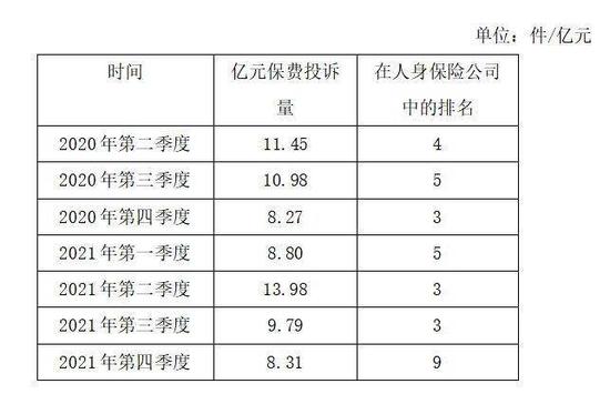 电销违规被罚，消费者投诉不断！大都会人寿如何应对？