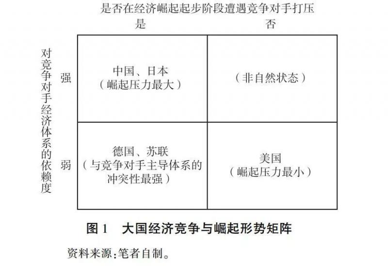 高程：中美竞争与“一带一路”阶段属性和目标