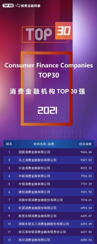 2021年消费金融机构TOP30强重磅公布