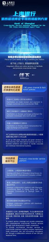 上海银行第四届进博会专项跨境服务方案