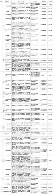 广东省人民政府办公厅转发国务院办公厅关于印发加强信用信息共享应用促进中小微企业融资实施方案的通知