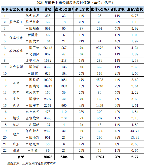 大型企业如何规范、可持续开展供应链金融