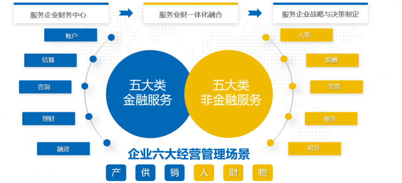 江苏银行“苏银金管家”  数智化经营新跨越