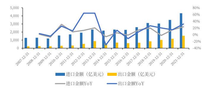 科法斯：“美国芯片法案”逆全球化，加速国产替代进程