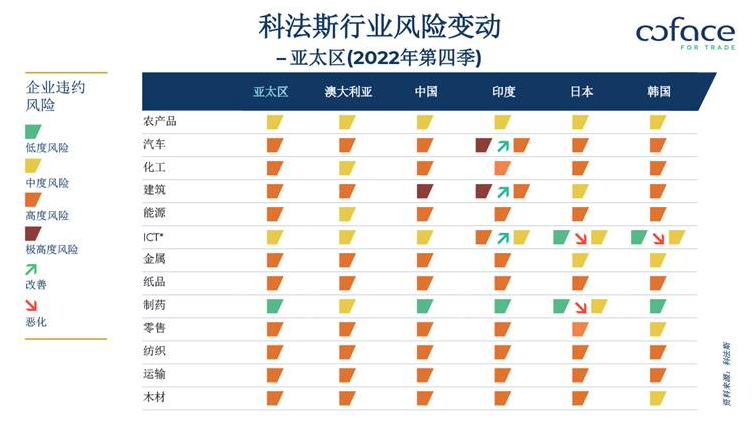 科法斯 2022 年第四季度贸易风险报告：从大悲到大喜