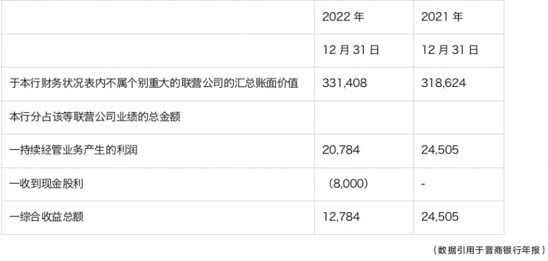 利润同比下降15%，晋商消费金融发生了什么？