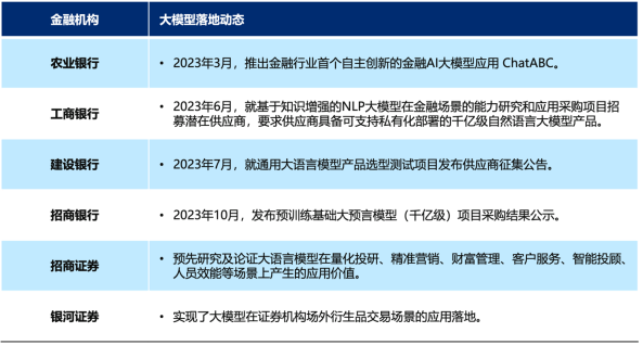 大模型「能力建设」：如何满足金融行业对AI先进存力的需求？