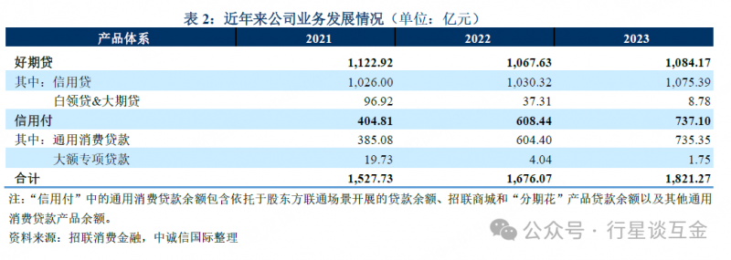 2021年-2024年31家持牌消费金融机构全解